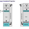 HVAC Furnace Design with Air Box-1